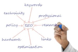 Primary Differences Between SEO and Digital Marketing 