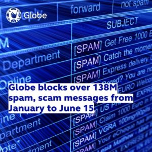 Globe blocks over 138M spam scam messages from January to June 15